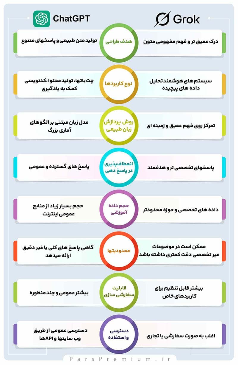 جدول مقایسه