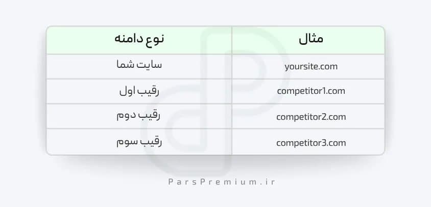 نمونه ساختار