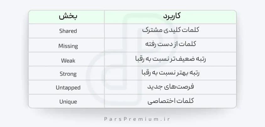 بررسی گزارش نهایی