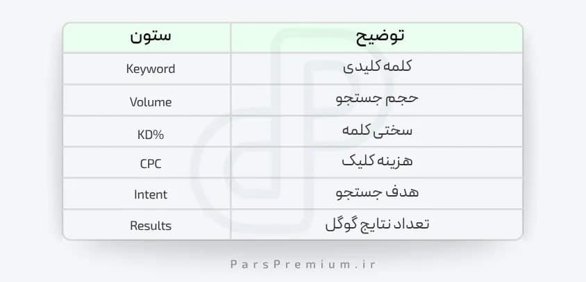 مهم‌ترین ستون‌ها