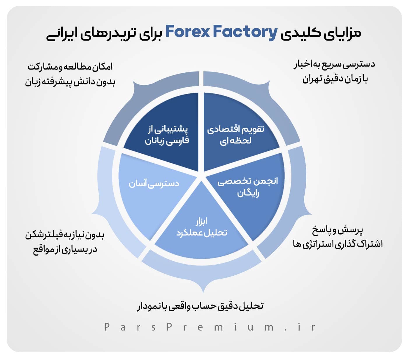 مزایای کلیدی Forex Factory برای تریدرهای ایرانی