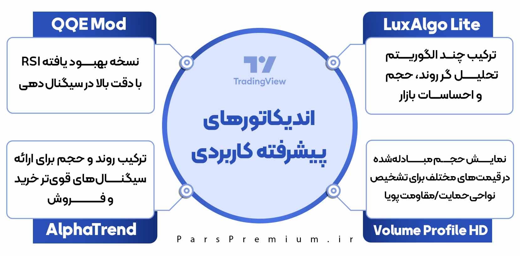 اندیکاتورهای پیشرفته کاربردی