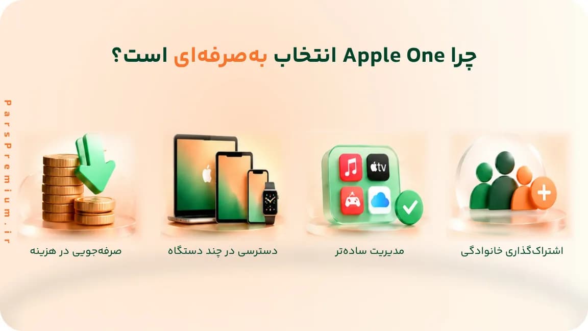 قوانین مهم در زمان خرید اشتراک اپل وان