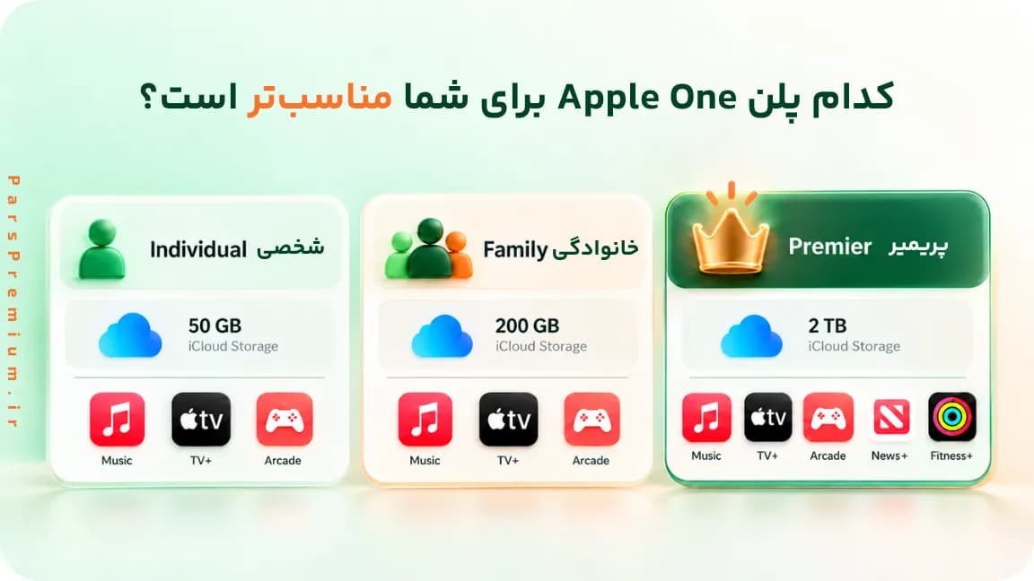 تصویر مقاله