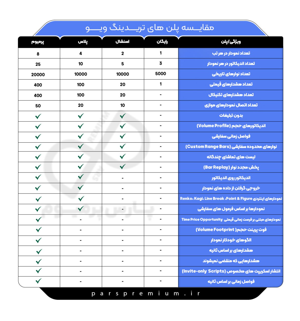 مقایسه پلن های تریدینگ ویو