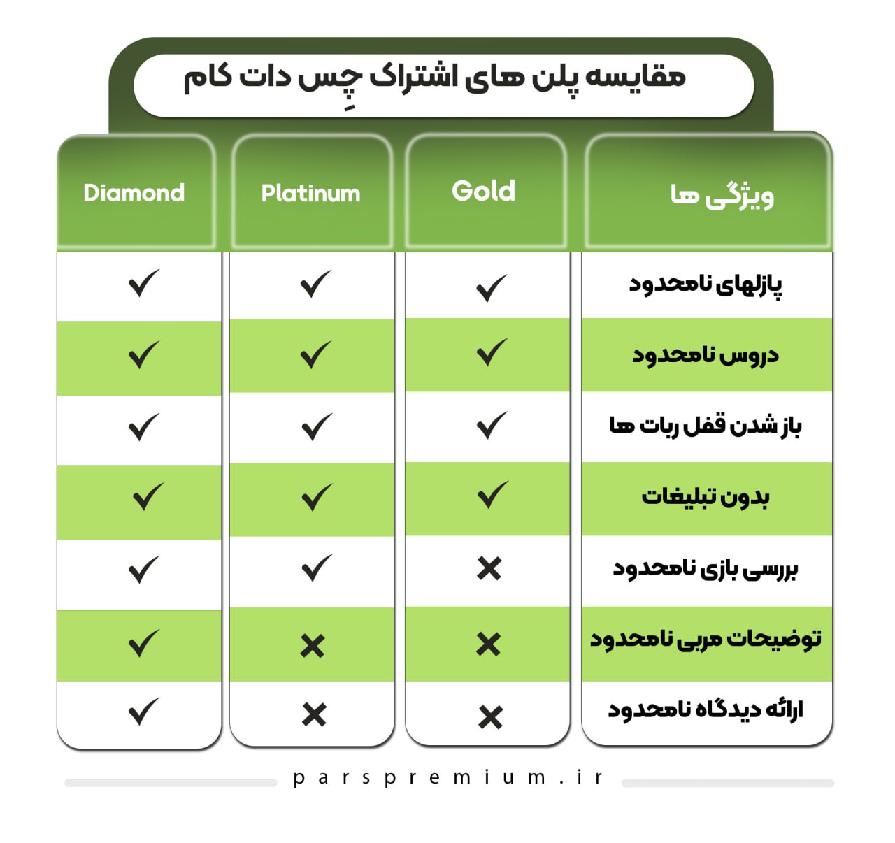 جدول مقایسه اشتراک های چس دات کام