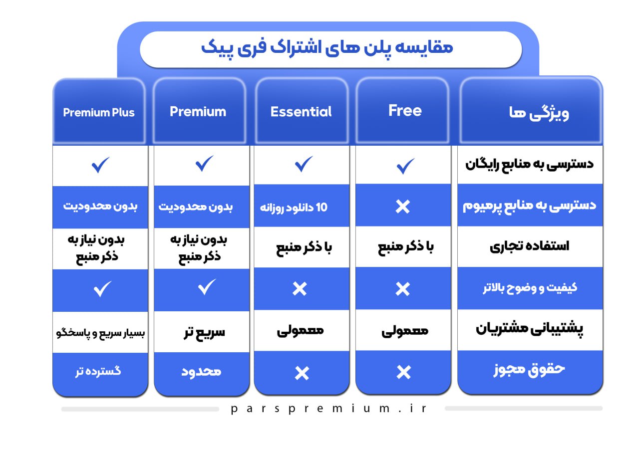 جدول مقایسه پلن های اشتراکی فریپیک