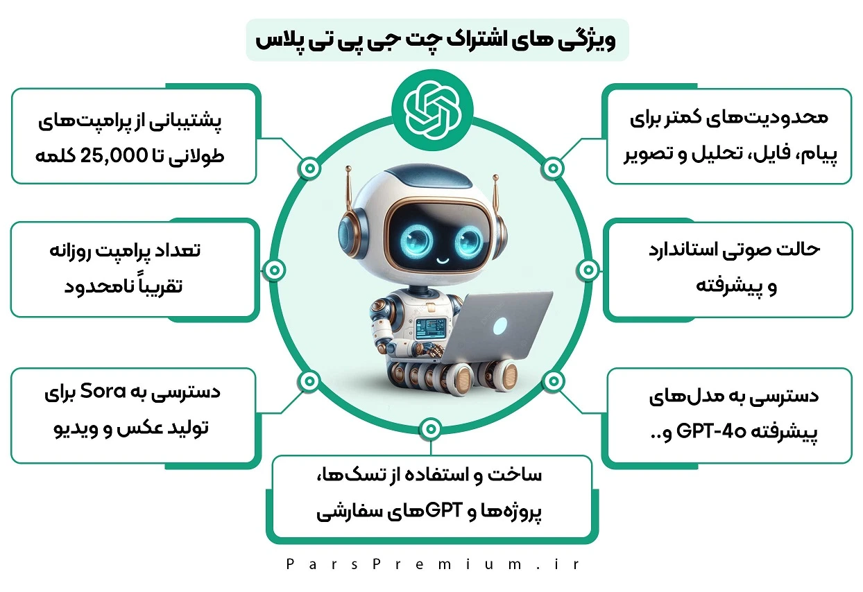 ویژگی های اشتراک چت جی پی تی پلاس