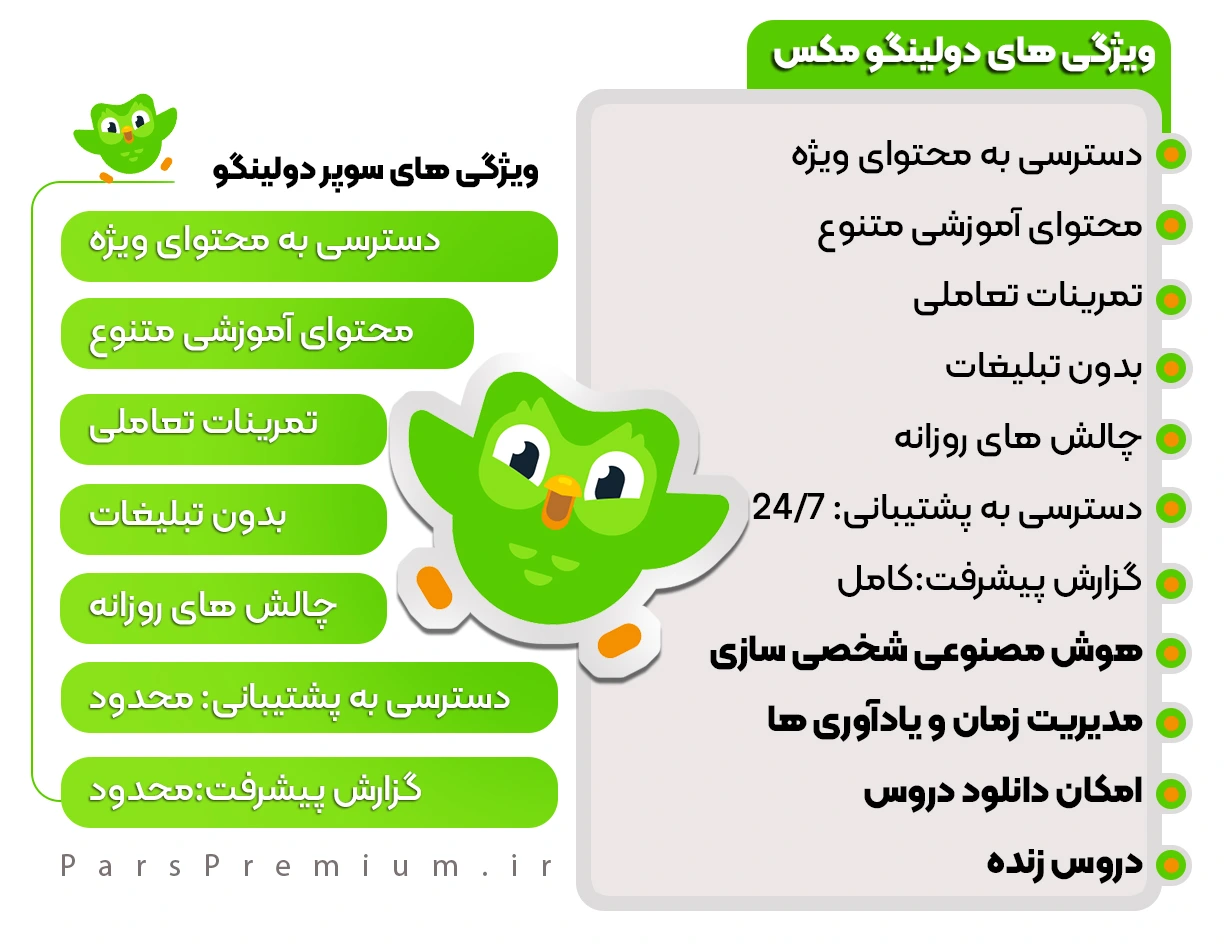 مقایسه اشتراک سوپر دولینگو و مکس