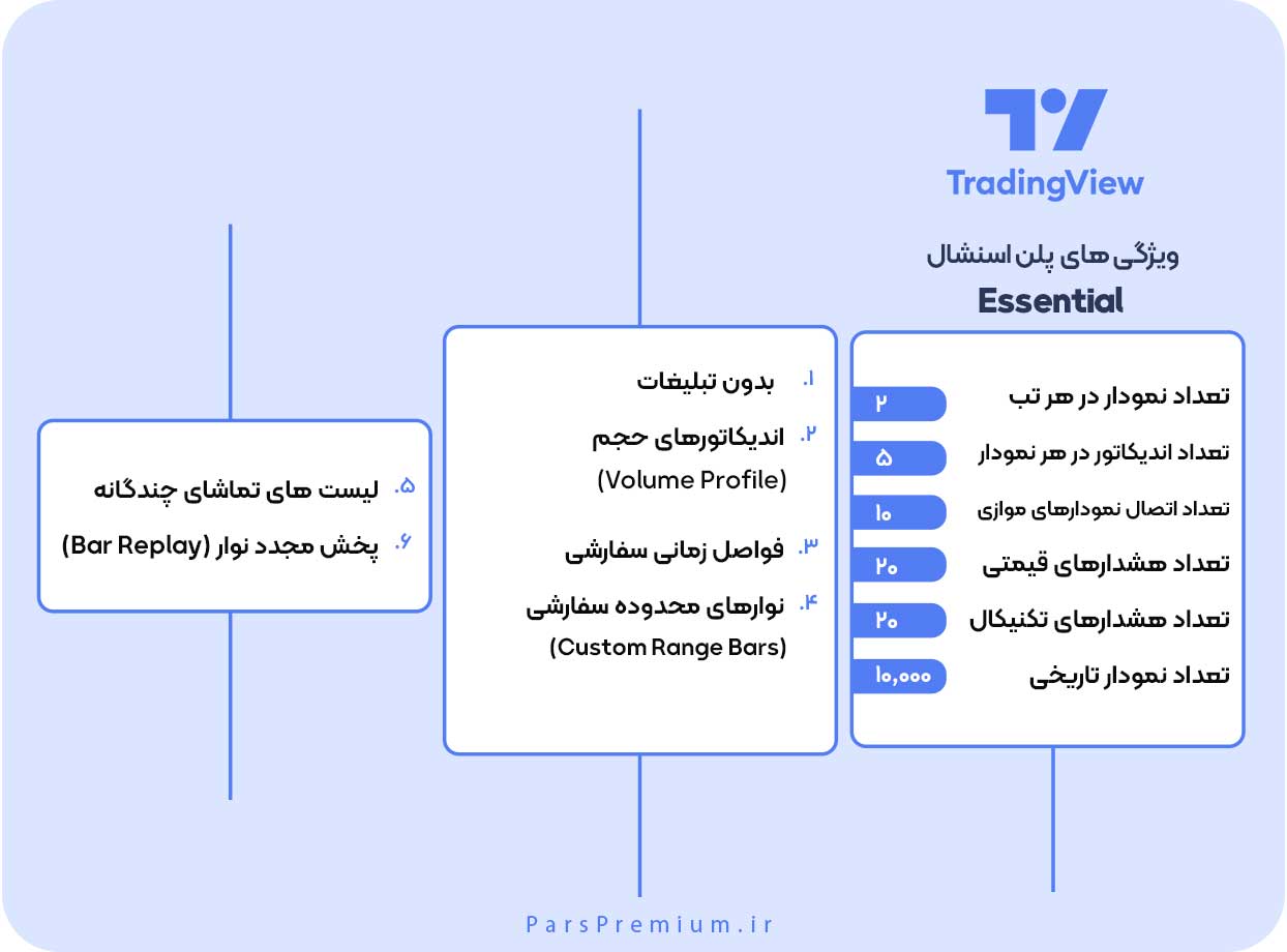 تریدینگ ویو TradingView پلن Essential "اسنشال"