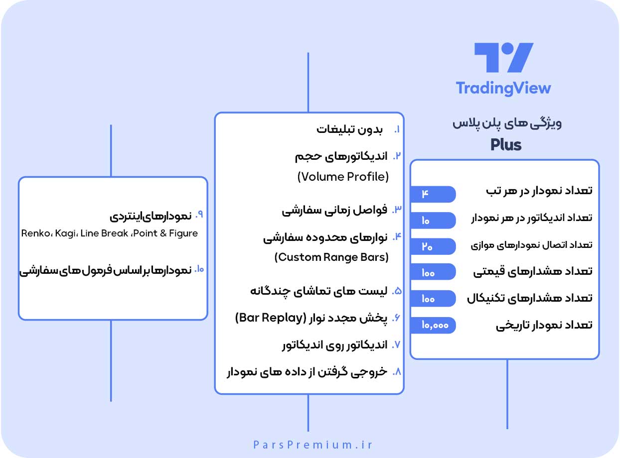  تریدینگ ویو TradingView پلن پرو پلاس (Pro Plus )
