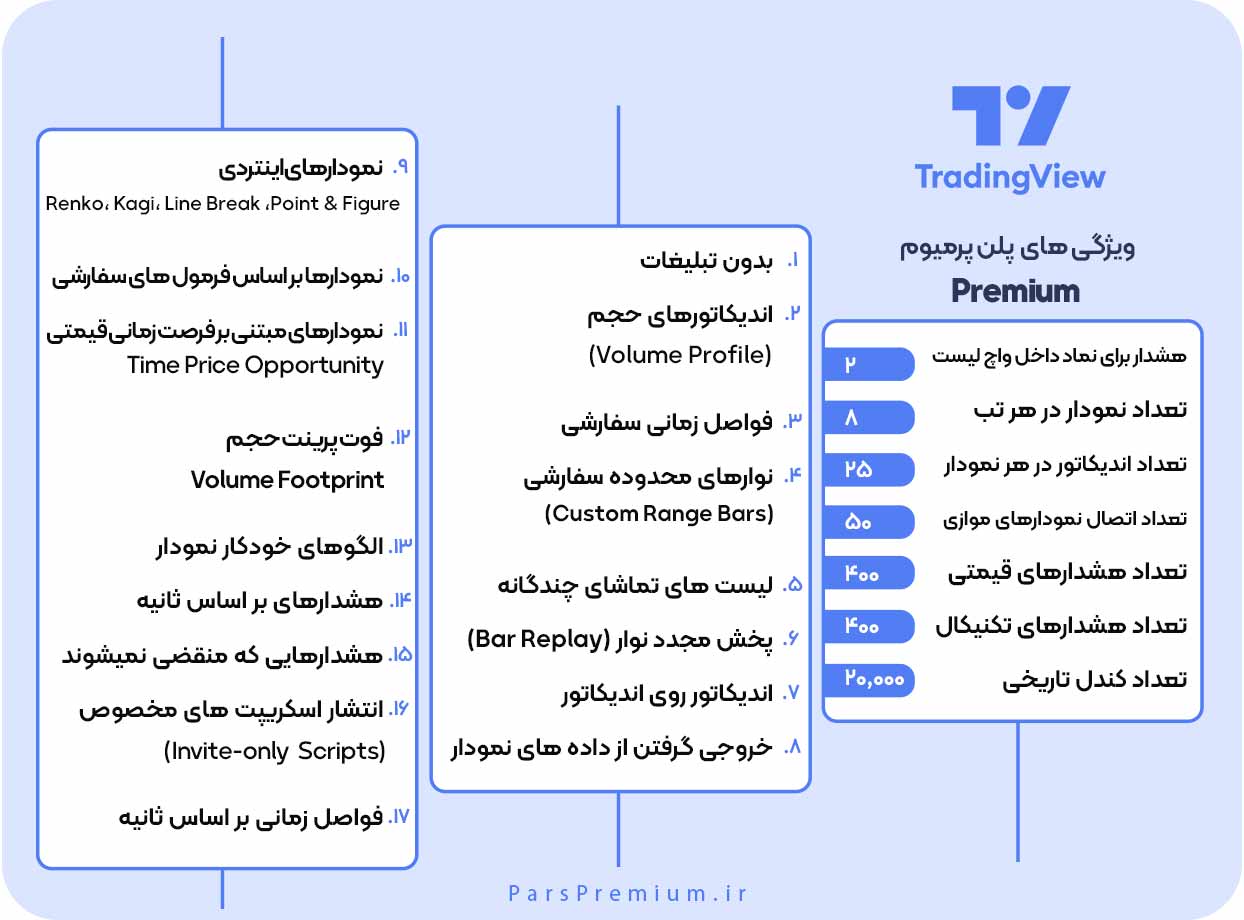 تریدینگ ویو TradingView پلن پرمیوم (Premium)