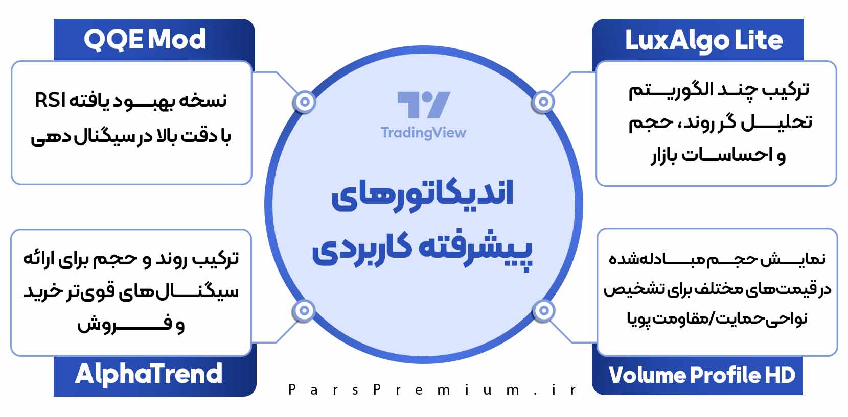  اندیکاتورهای پیشرفته کاربردی