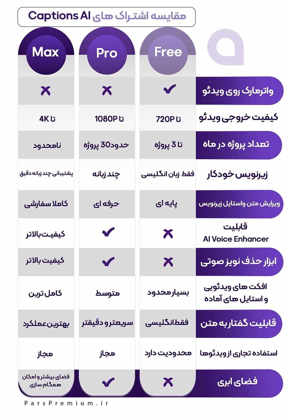 مقایسه پلن های اشتراکی کپشنز
