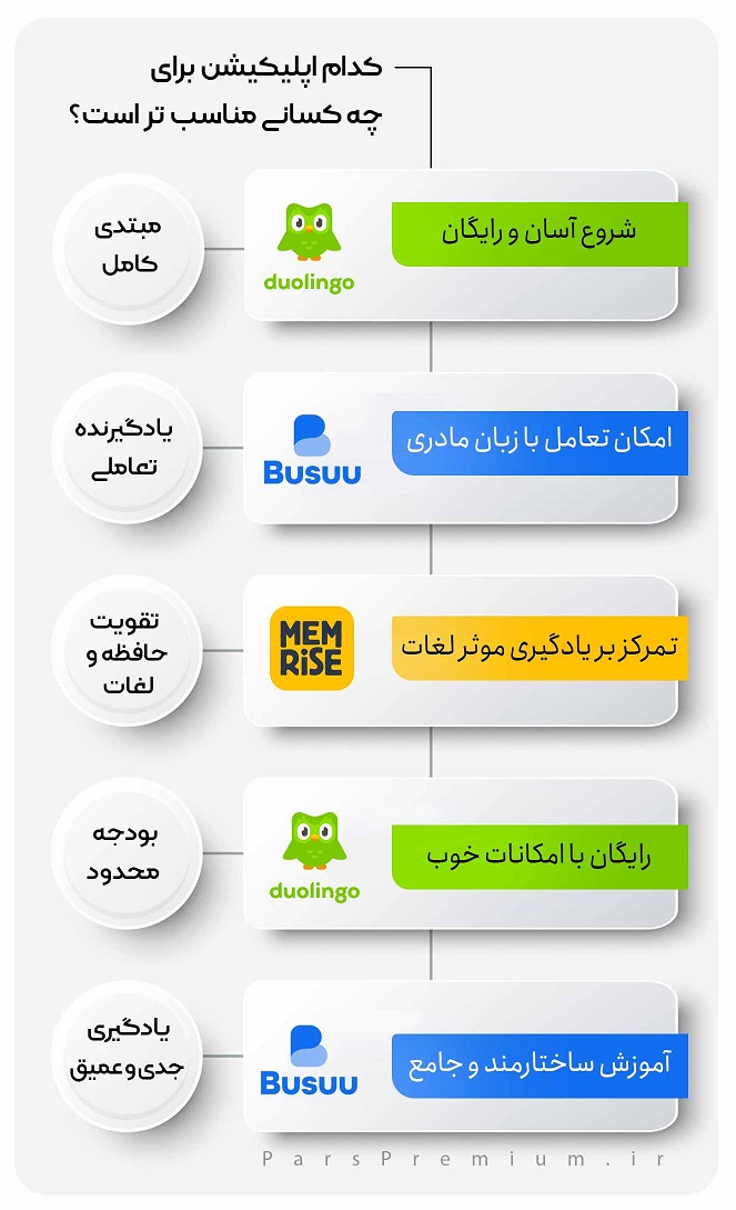 مقایسه تجربه کاربری و محیط اپلیکیشن