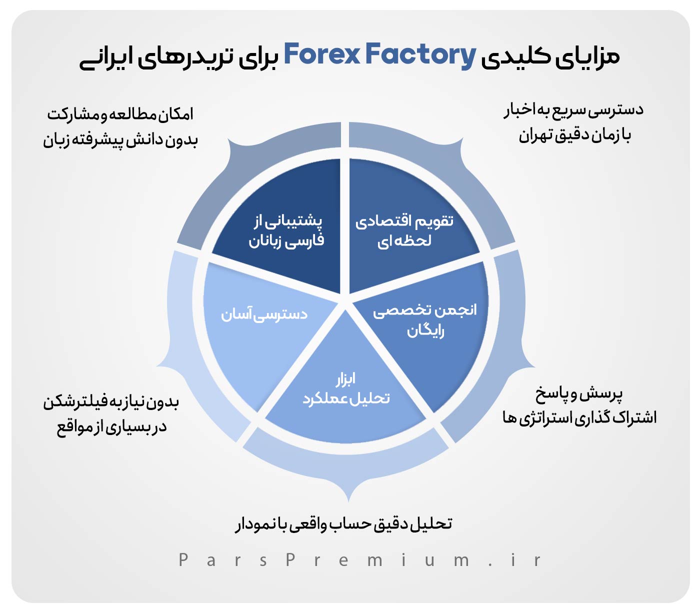 مزایای کلیدی Forex Factory برای تریدرهای ایرانی