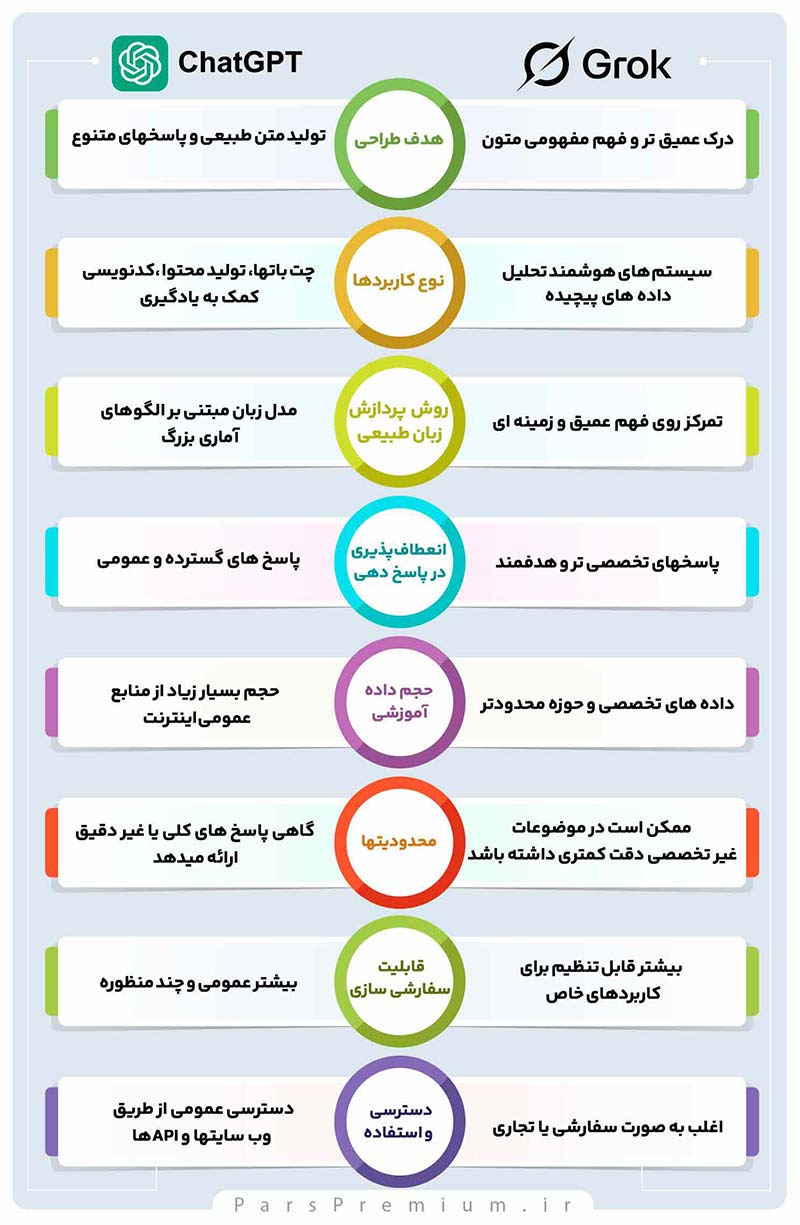 جدول مقایسه