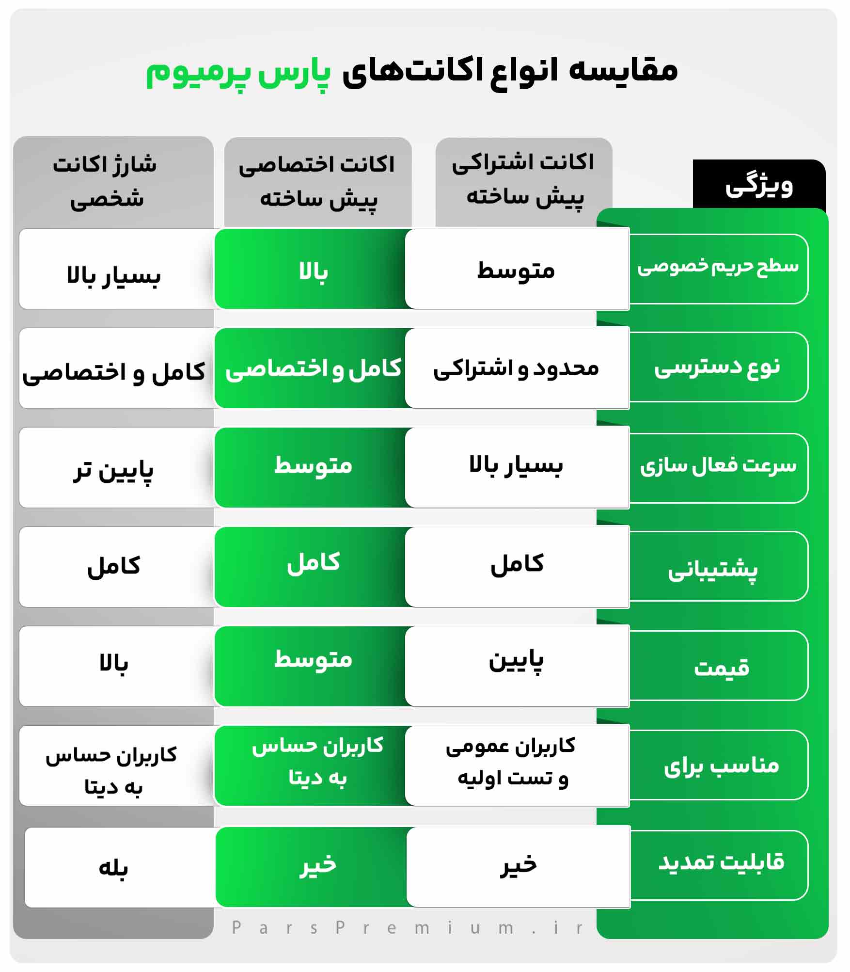 جدول مقایسه
