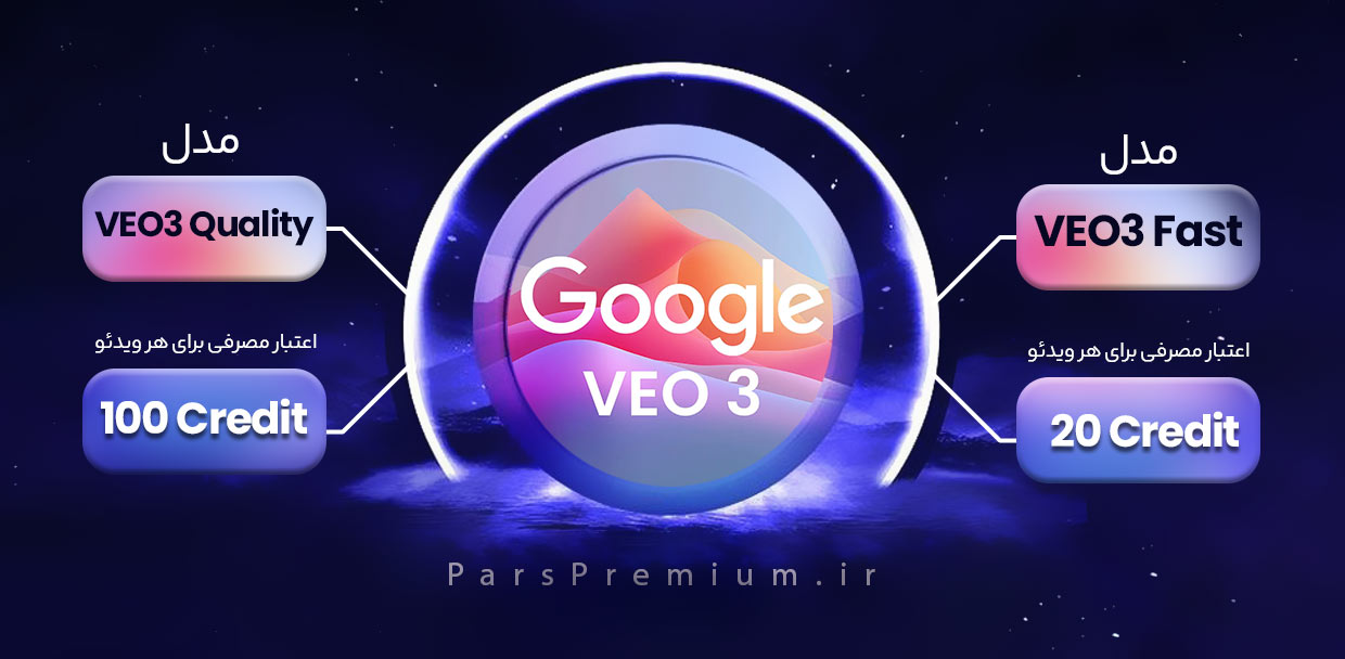 3. مصرف اعتبار (Credit)