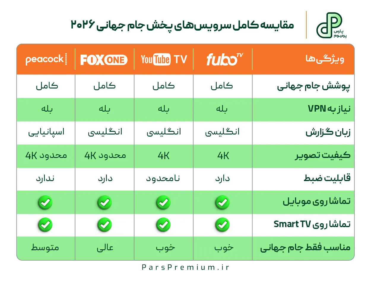 مقایسه سرویس های پخش جام جهانی 2026