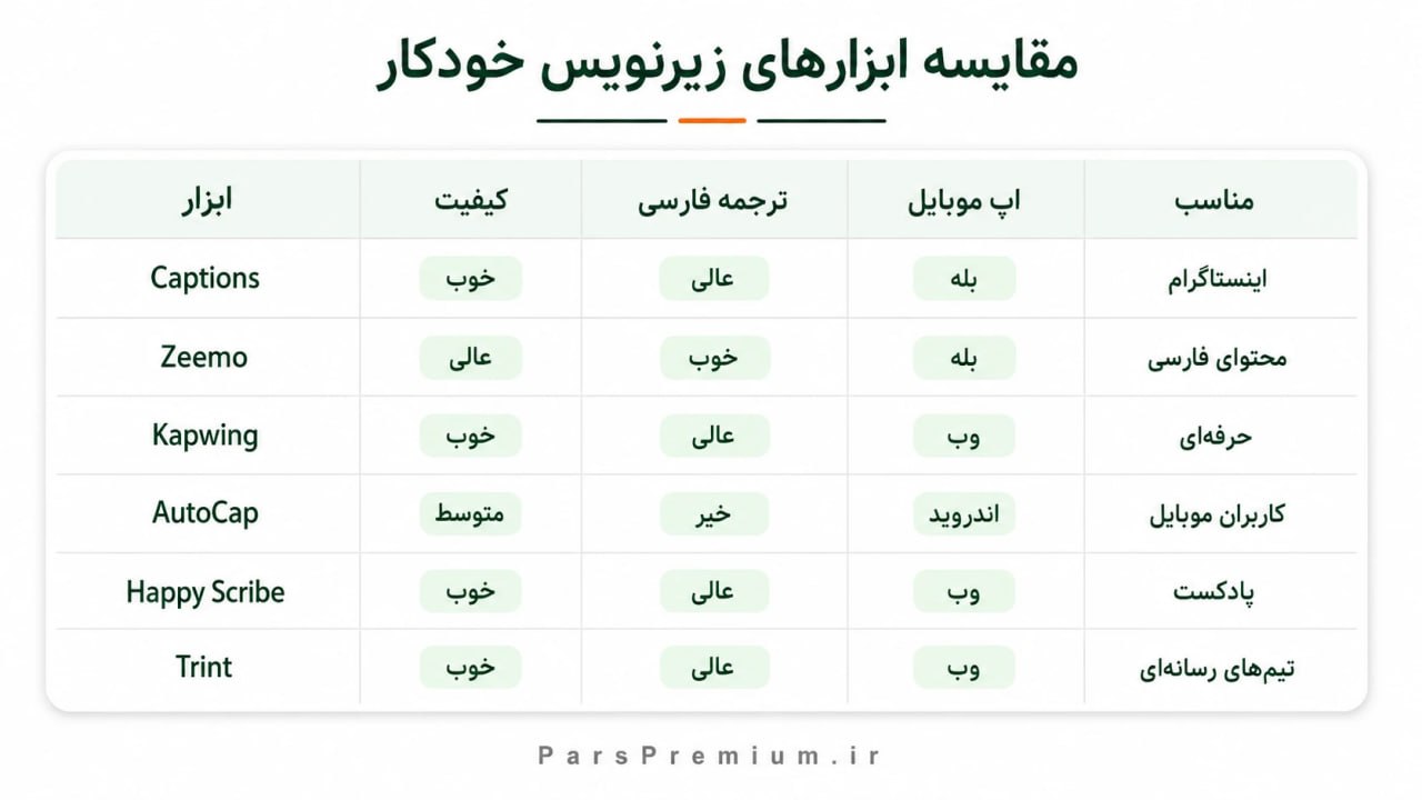 مناسب ابزارهای زیرنویس خودکار