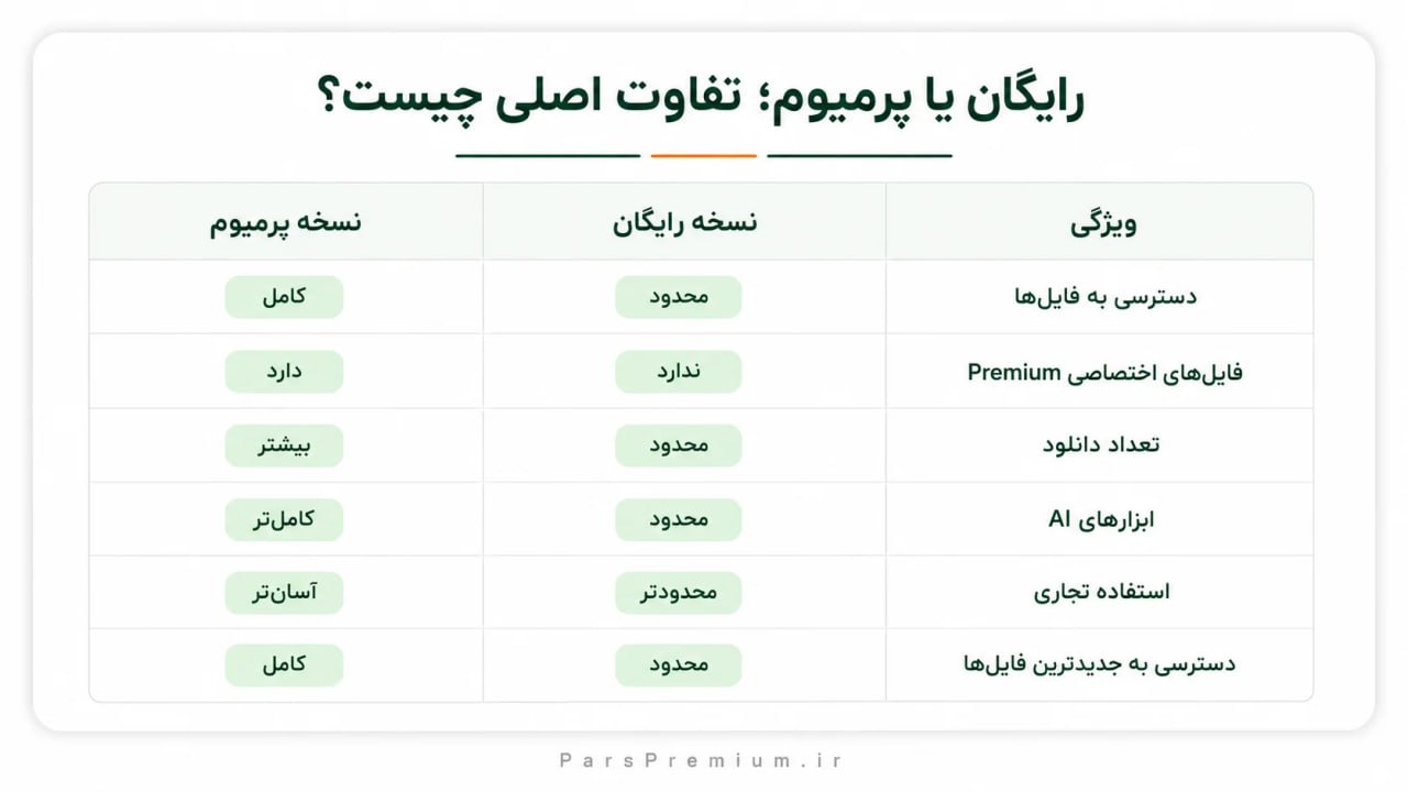 Freepik رایگان یا پرمیوم؛ تفاوت اصلی چیست؟