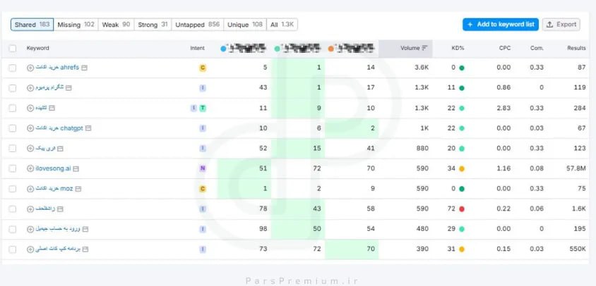 گزارش نهایی آموزش Keyword Gap در سمراش