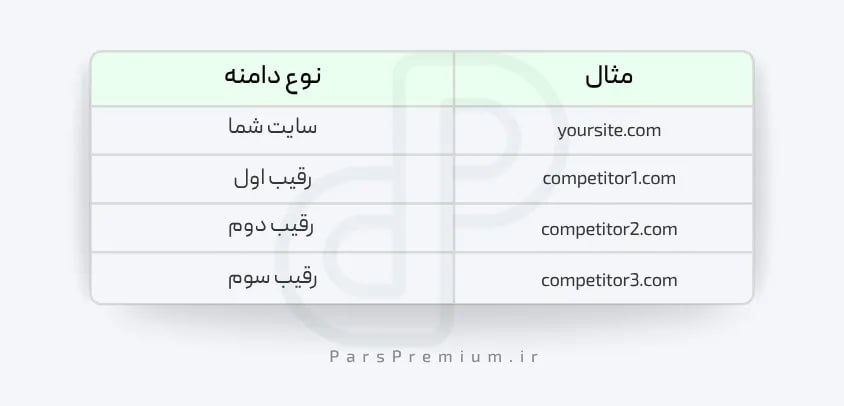 نمونه ساختار