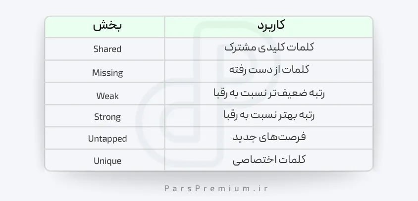  بررسی گزارش نهایی