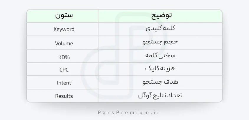 مهم‌ترین ستون‌ها