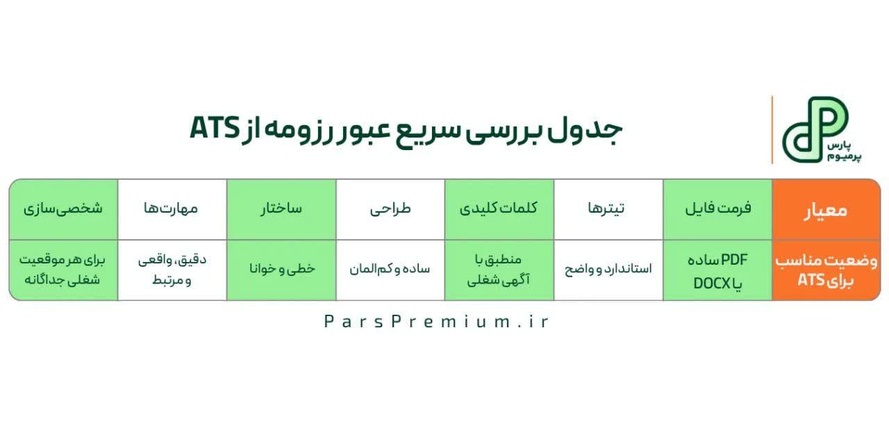 جدول بررسی سریع عبور رزومه از ATS