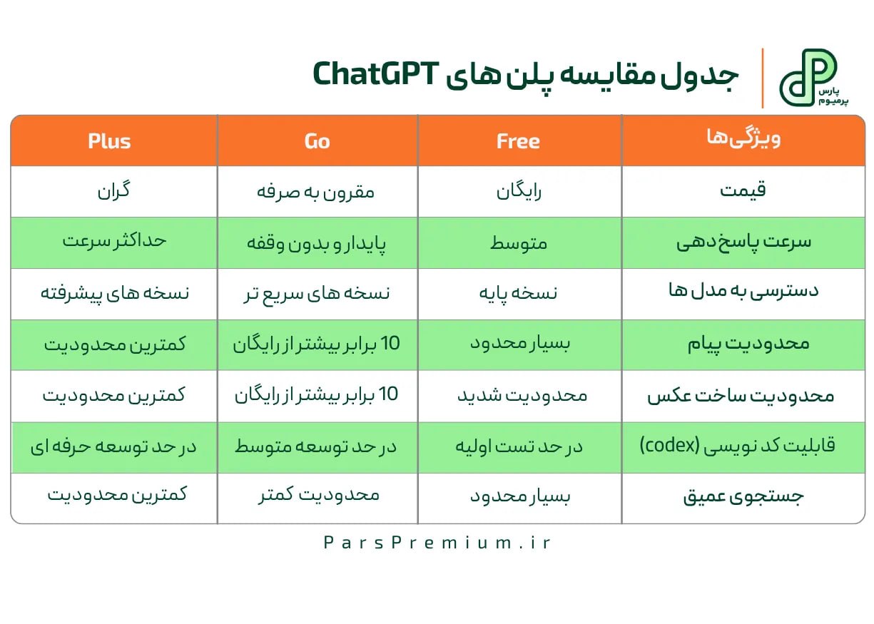 خرید اکانت chatgpt