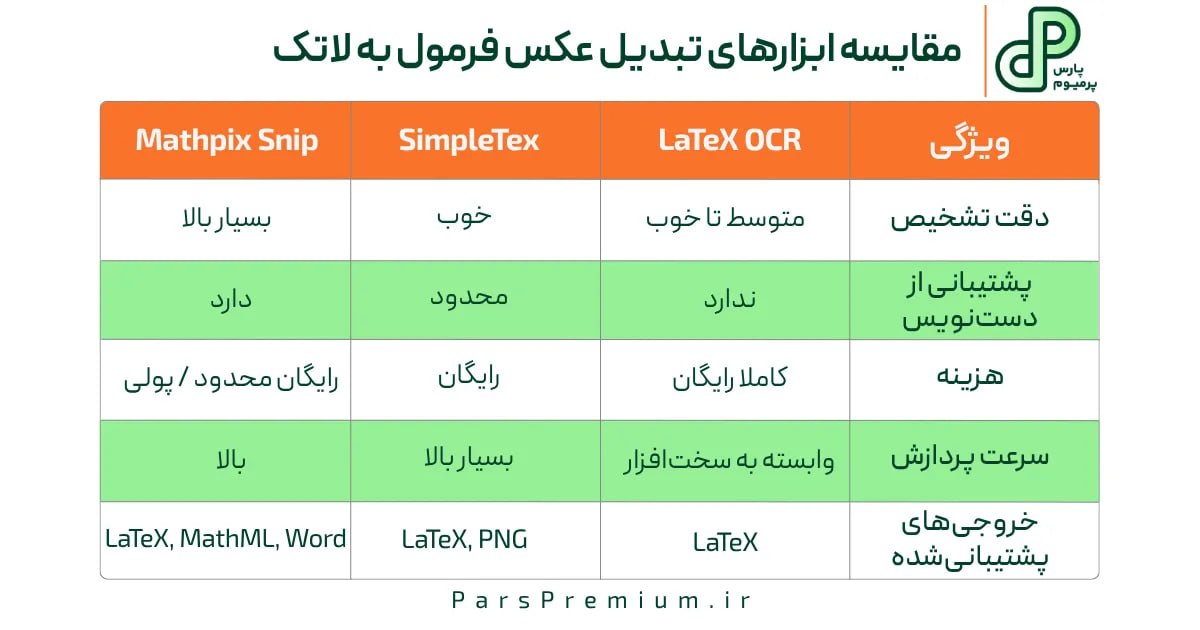مقایسه ابزارهای تبدیل عکس فرمول به لاتک