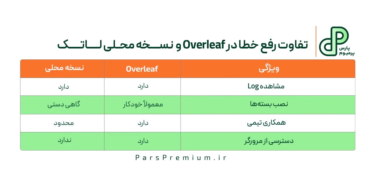 تفاوت رفع خطا در Overleaf و نسخه محلی لاتک
